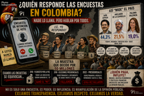 Encuestas ama&ntilde;adas